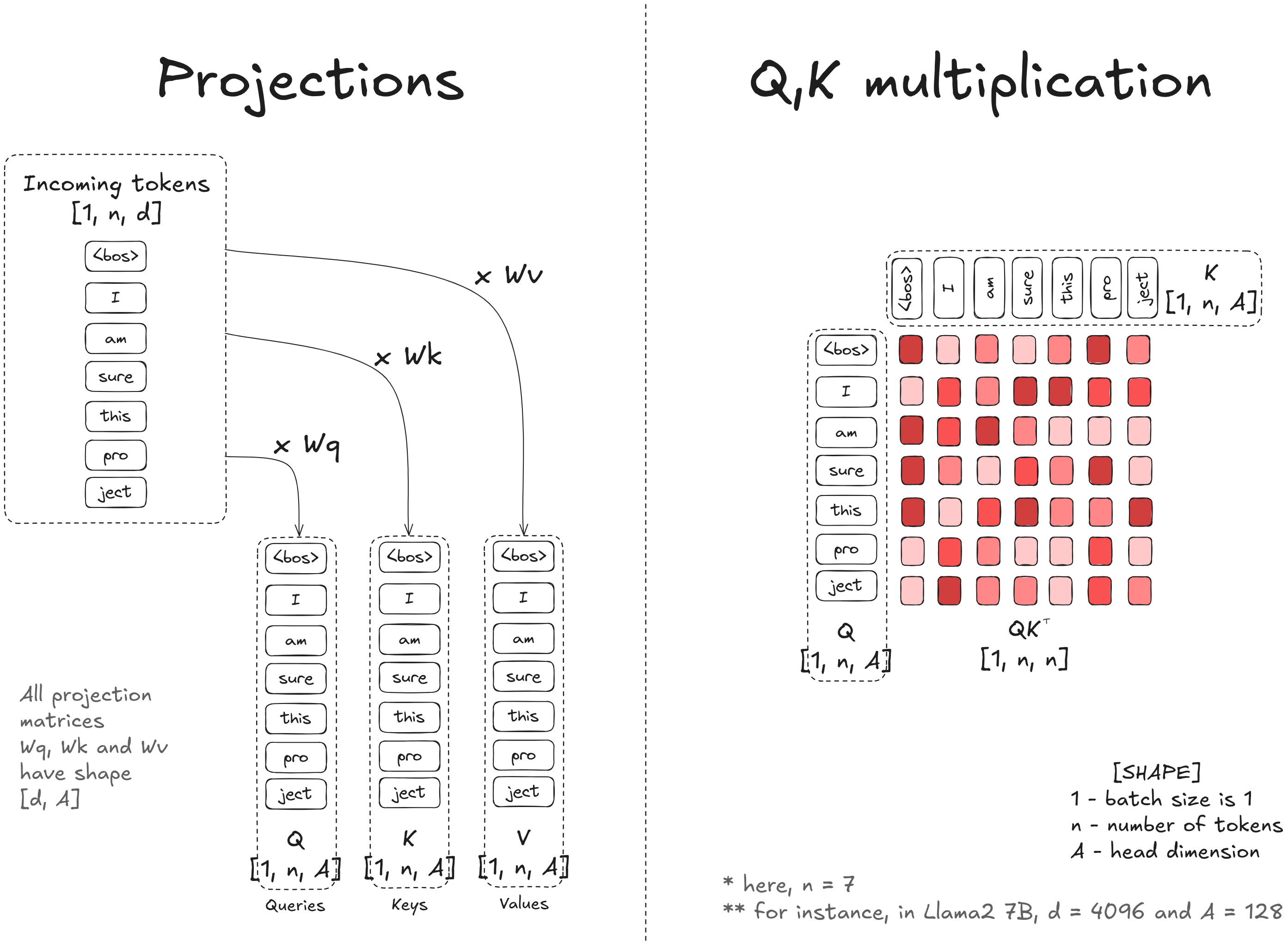 proj