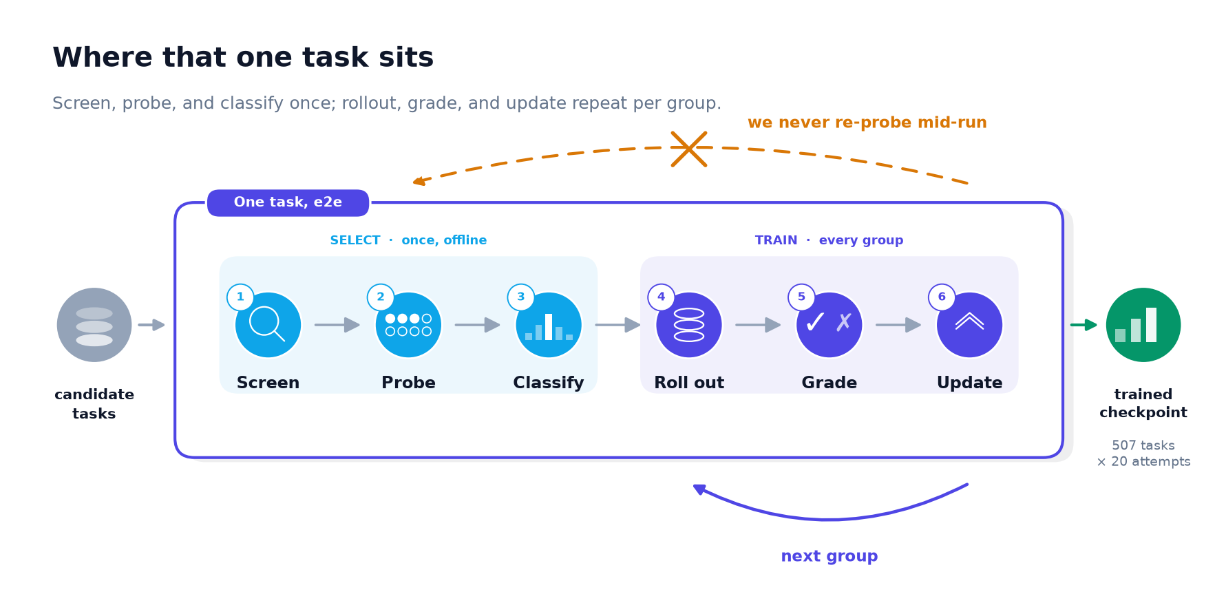 fig4-training-overview