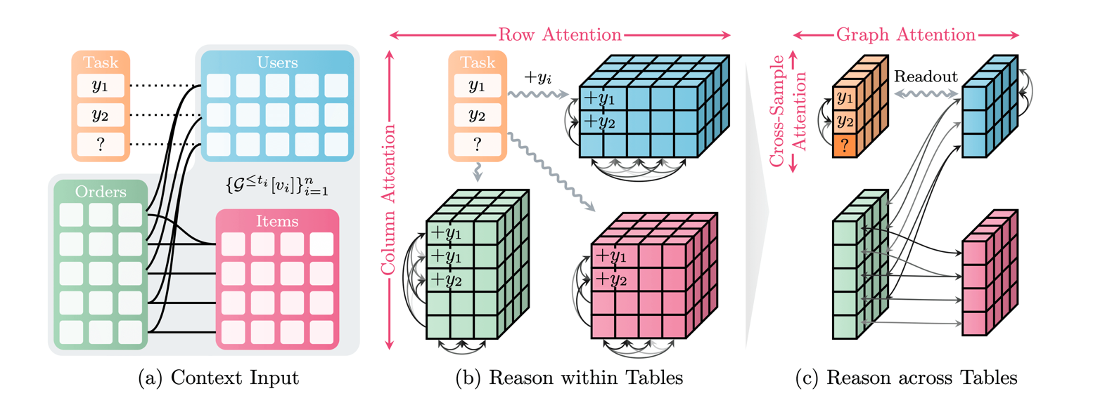 kumo-relational-architecture