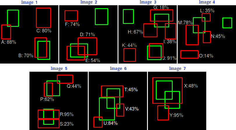 dataset