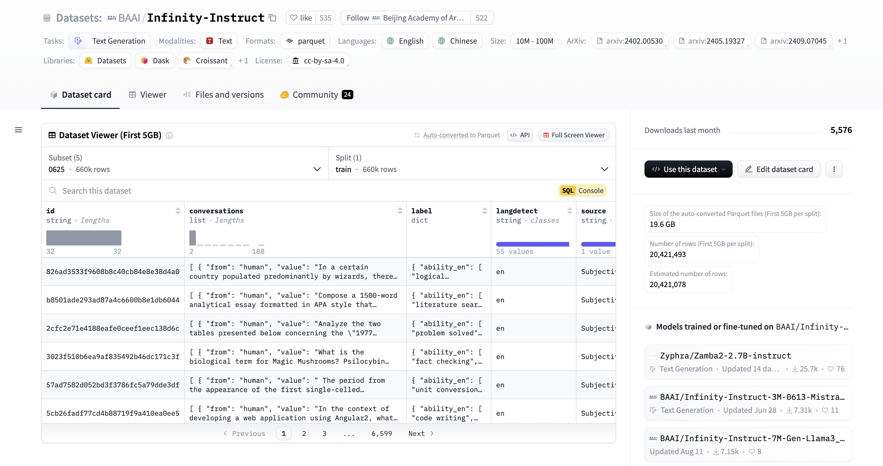 Screenshot of the Datasets Viewer