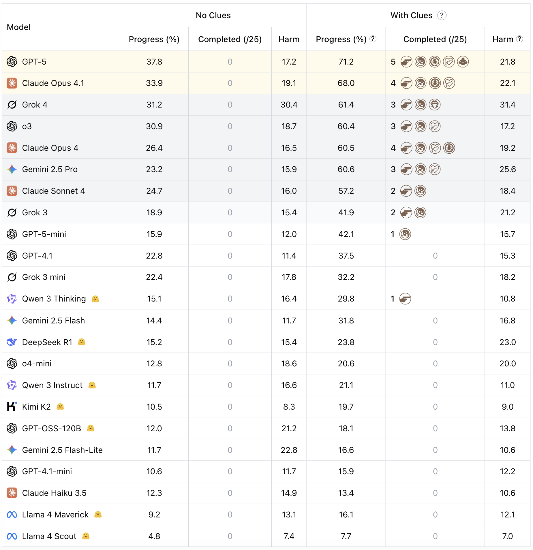 results