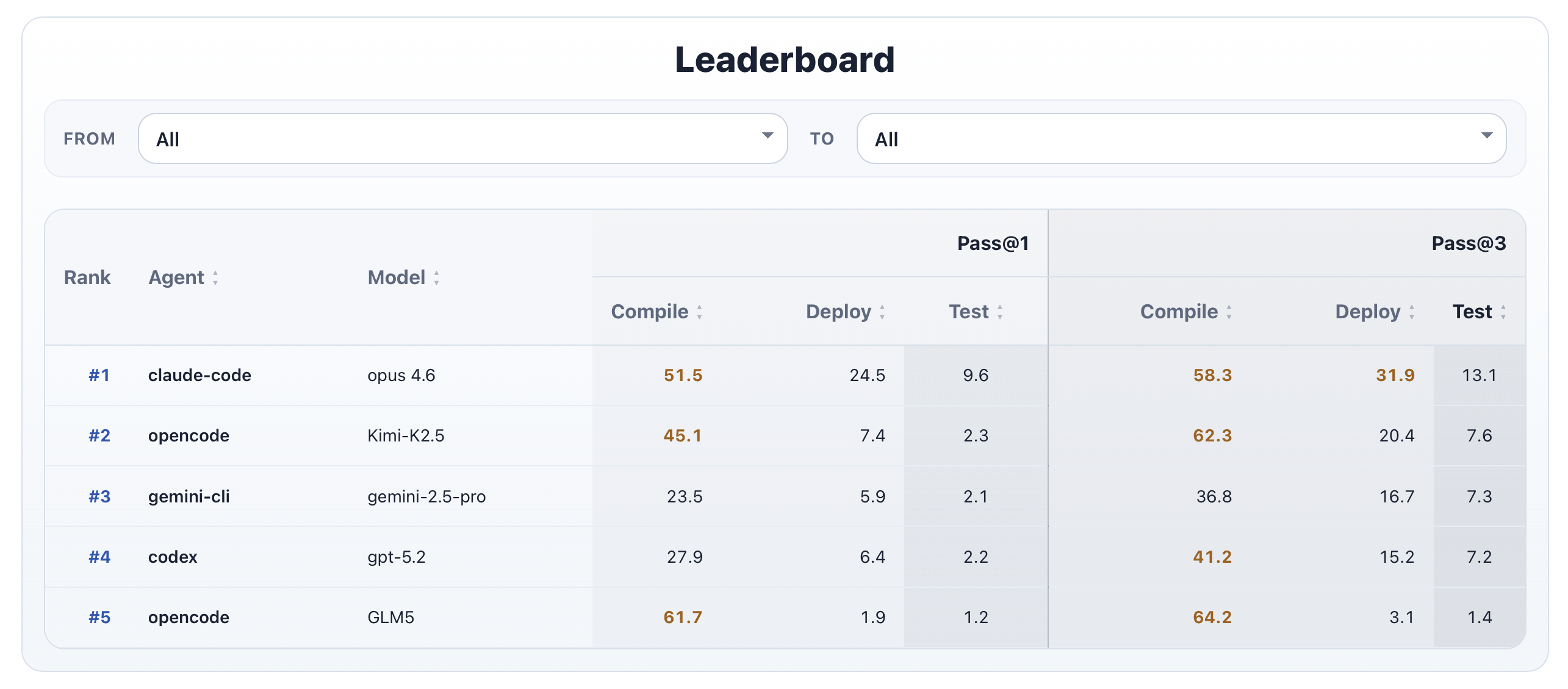 leaderboard