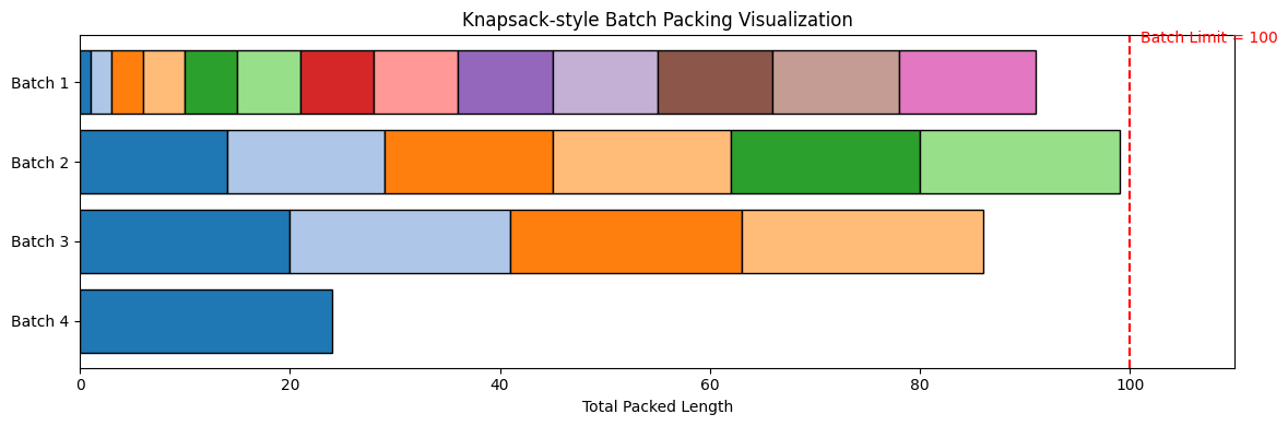 Greedy Knapsack