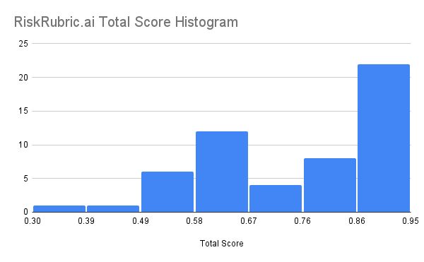 total