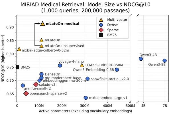 Training and Finetuning Multi-Vector Embedding Models with Sentence Transformers