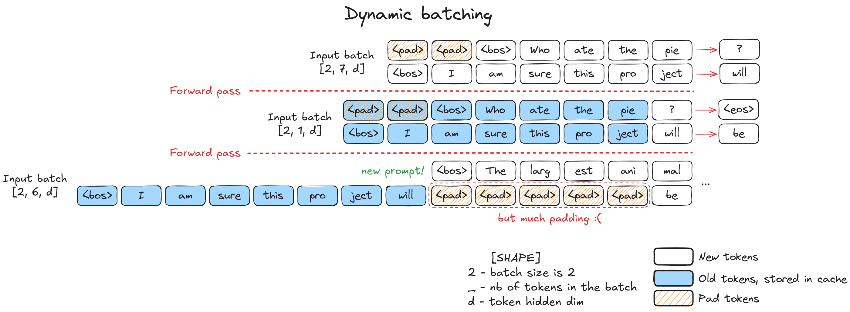 dynamic