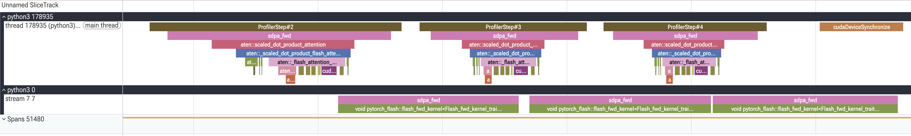Profiler trace of the SDPA flash backend