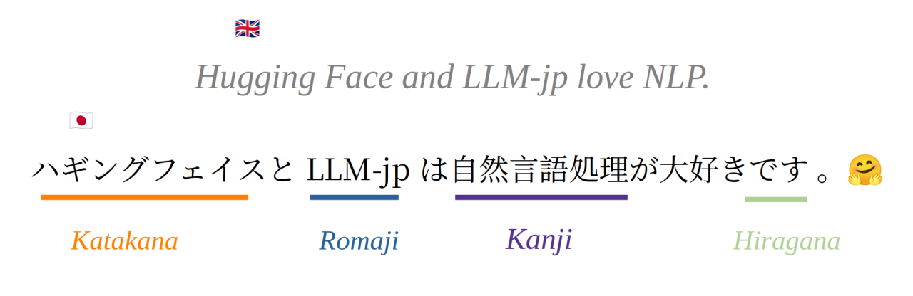 Japanese writing system