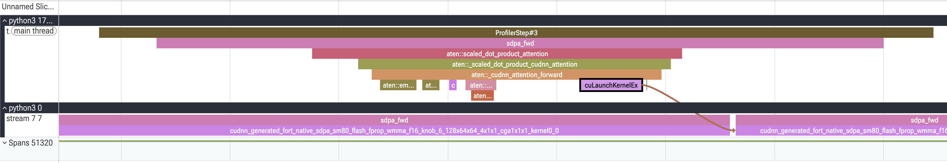 CPU lane of the cuDNN backend showing the cuLaunchKernelEx driver-level launch instead of cudaLaunchKernel