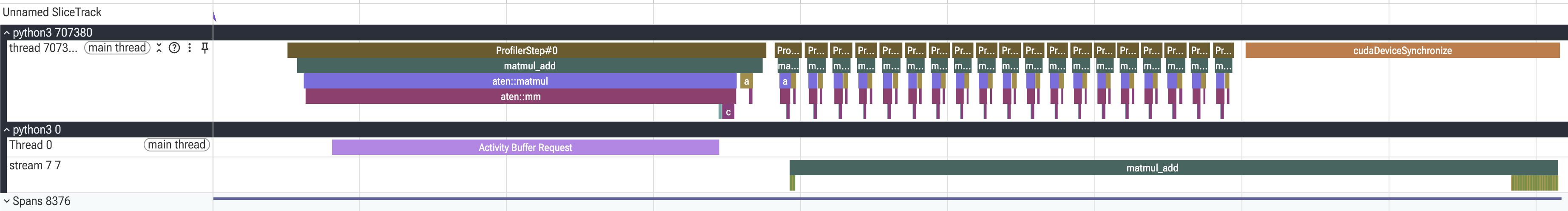 PyTorch profiler trace of 20 active iterations confirming the buffer-request gap only appears once