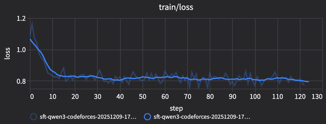 Example Trackio dashboard of a Sweep test