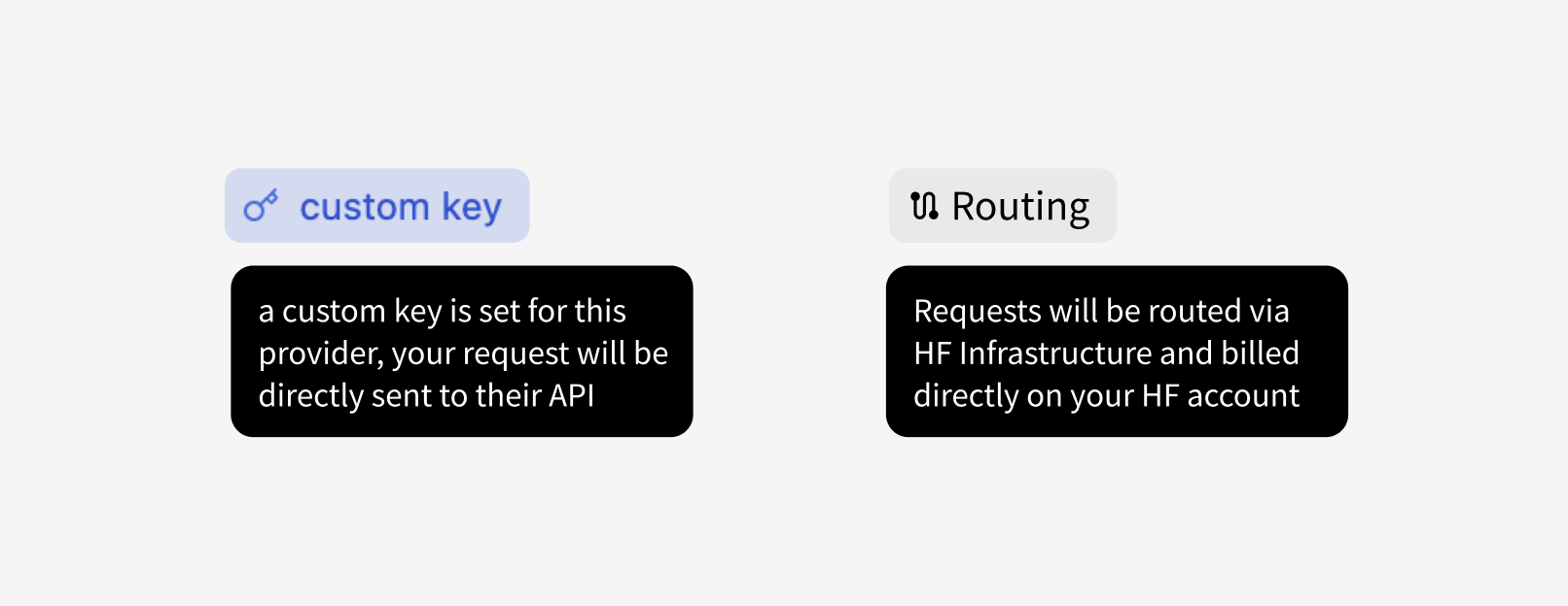 Inference Providers