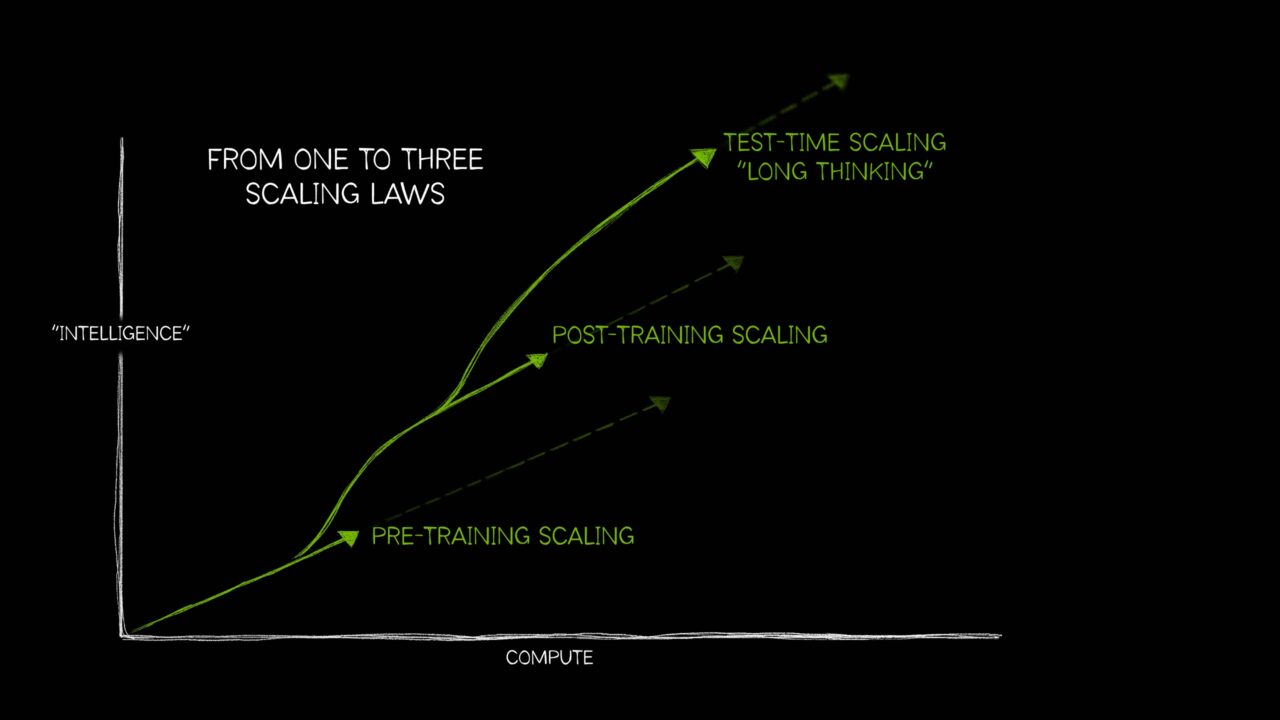 3-Scaling-Laws-Chart-1280x720
