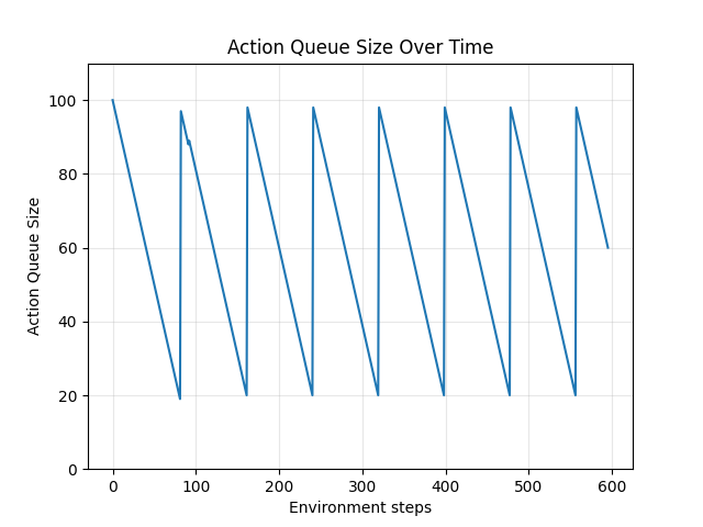 async