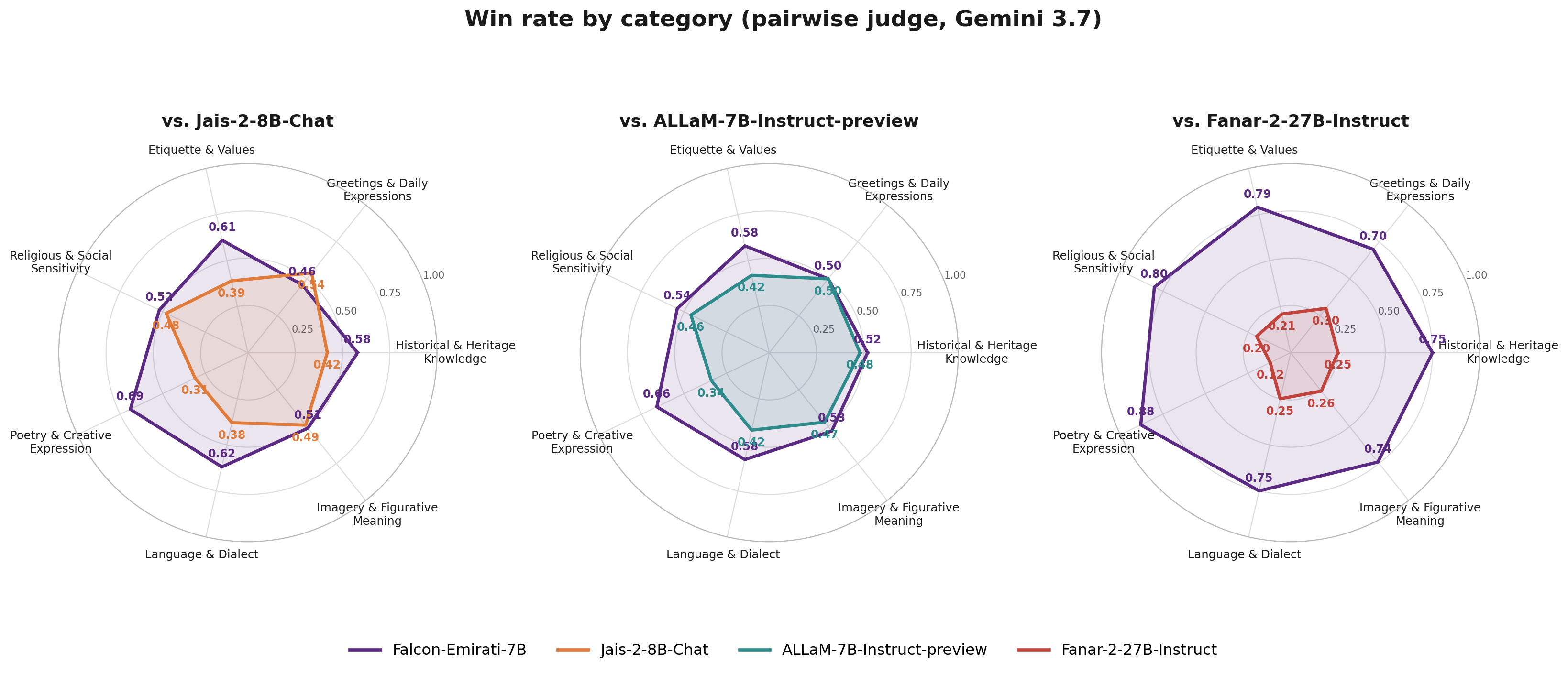 pairwise