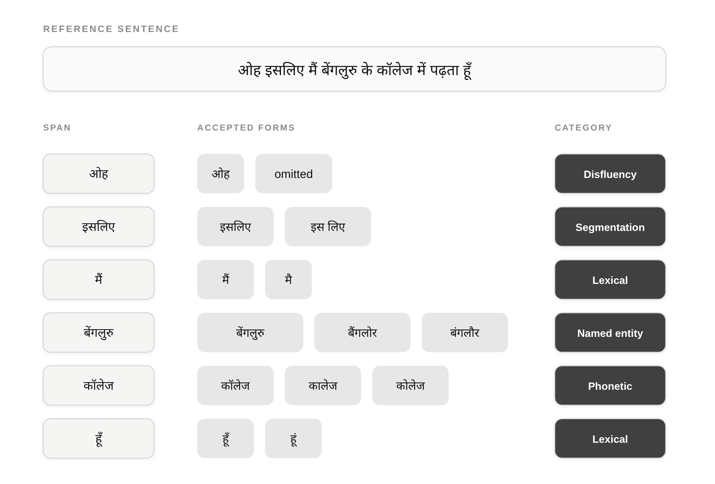 hindi