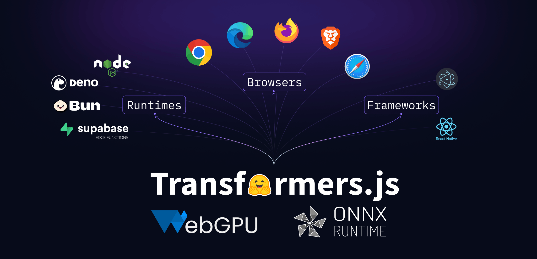 WebGPU Overview