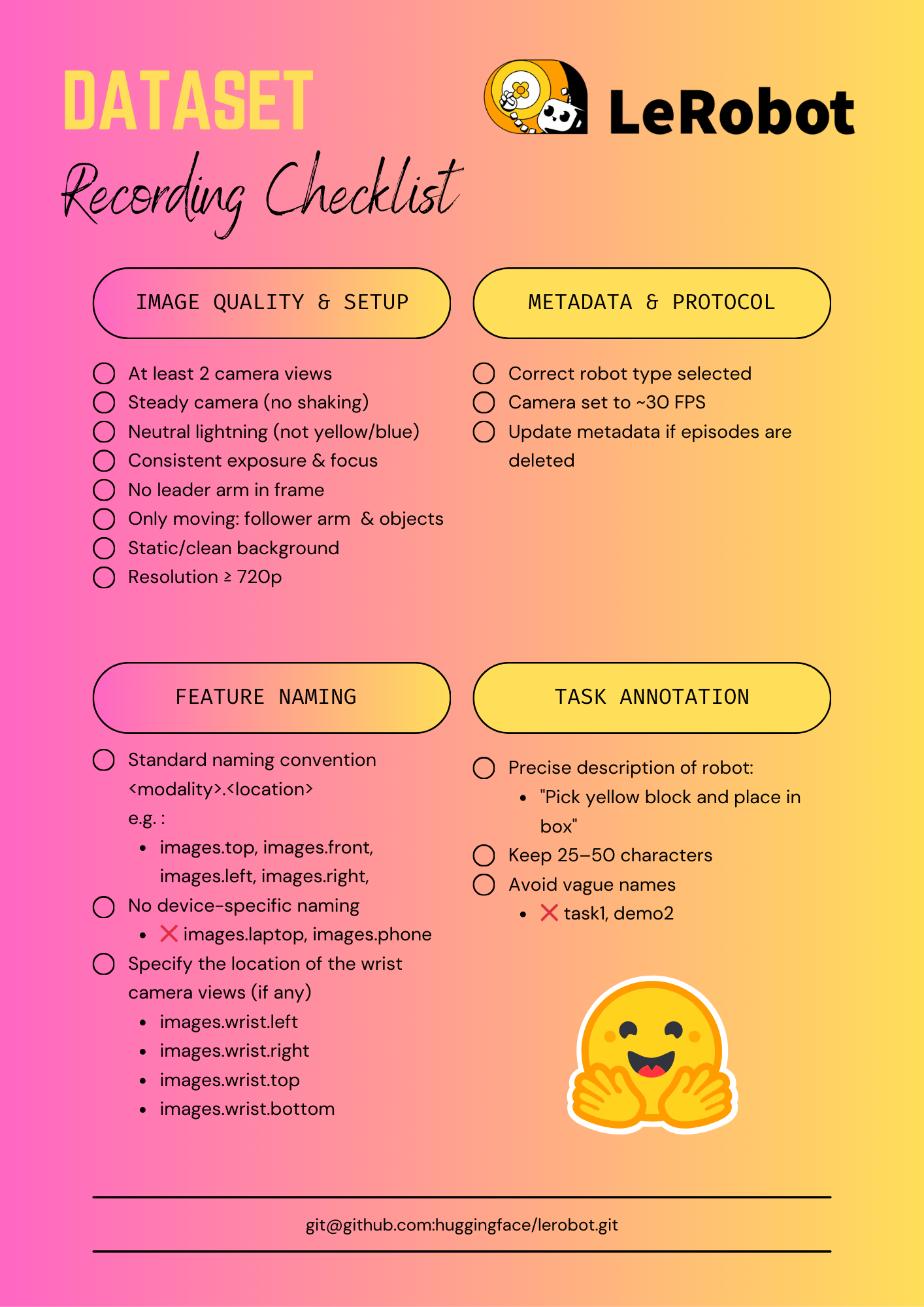 Dataset Recording Checklist