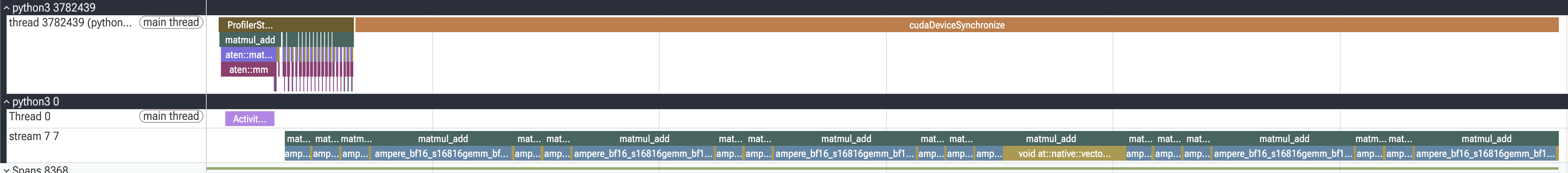 PyTorch profiler trace of 20 matmul iterations showing kernel runtime variance