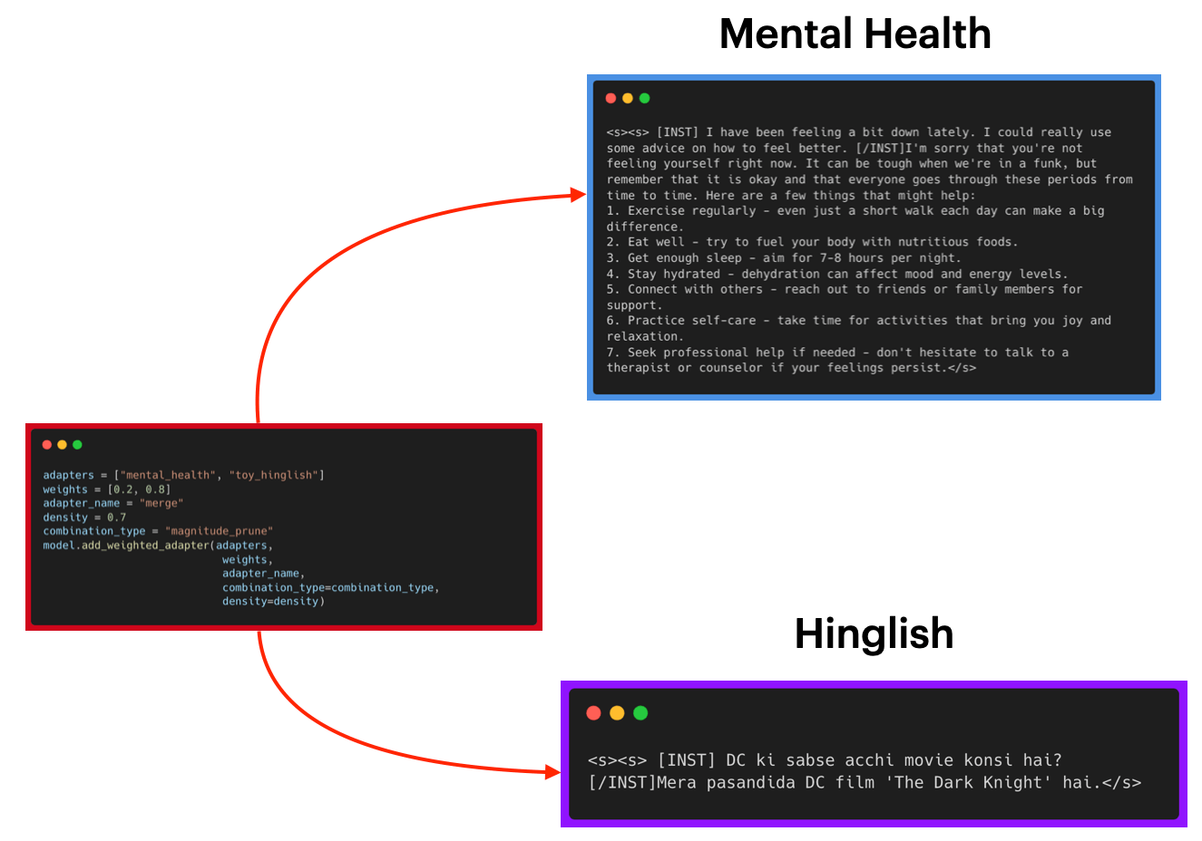 mental