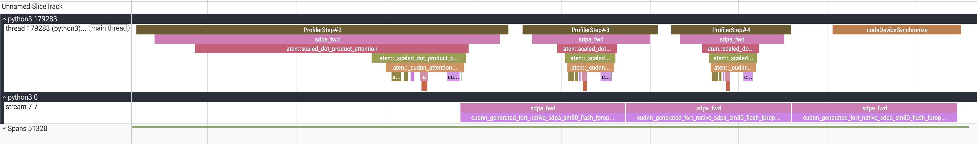 CPU lane of the cuDNN backend going straight to aten::empty allocations and the kernel, with no transpose ops