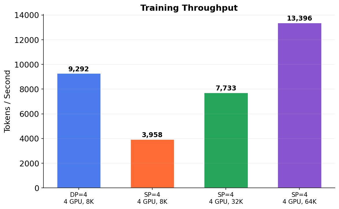 Training Throughput