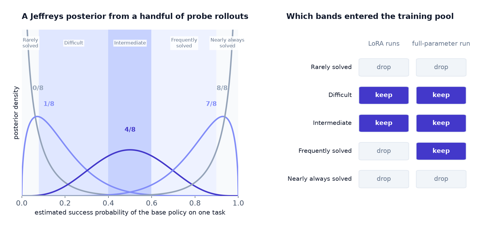 fig5-policy-relative-difficulty