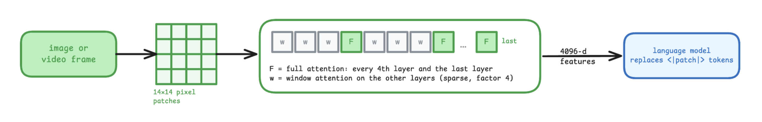 image pipeline diagram