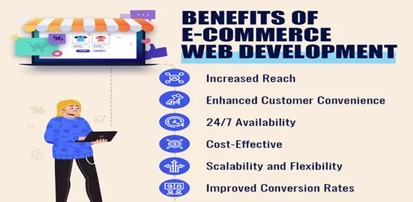 What Is an E-commerce Website Development Company Services & Benefits With Wtm WebShop