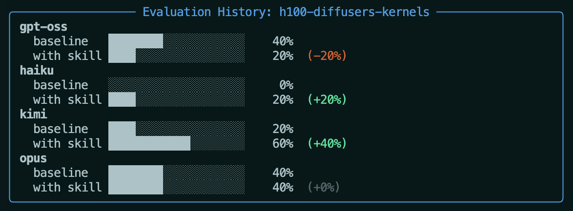 performance evaluation