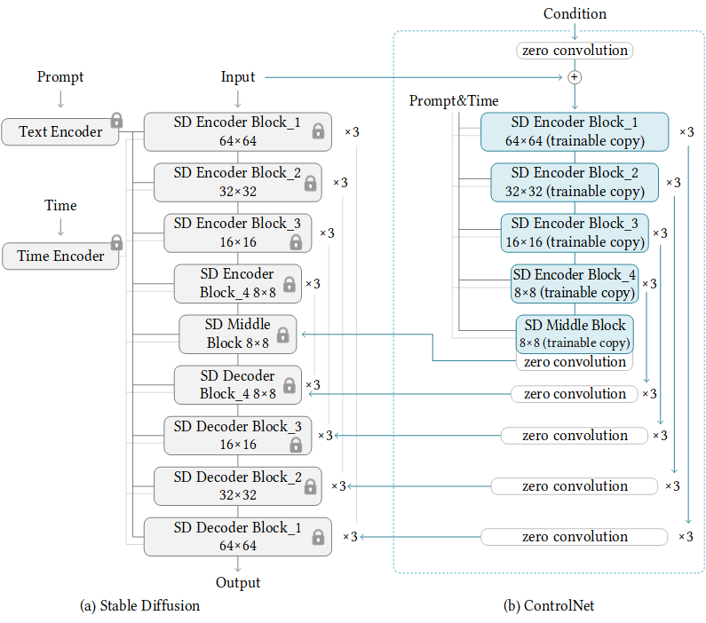 controlnet-structure