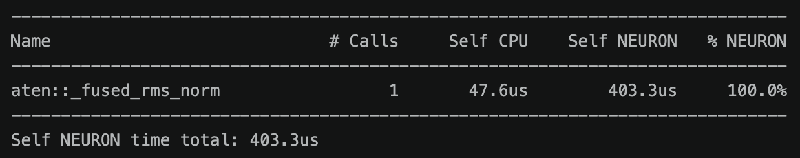 The fused RMSNorm appears as one device operation in the key averages table.