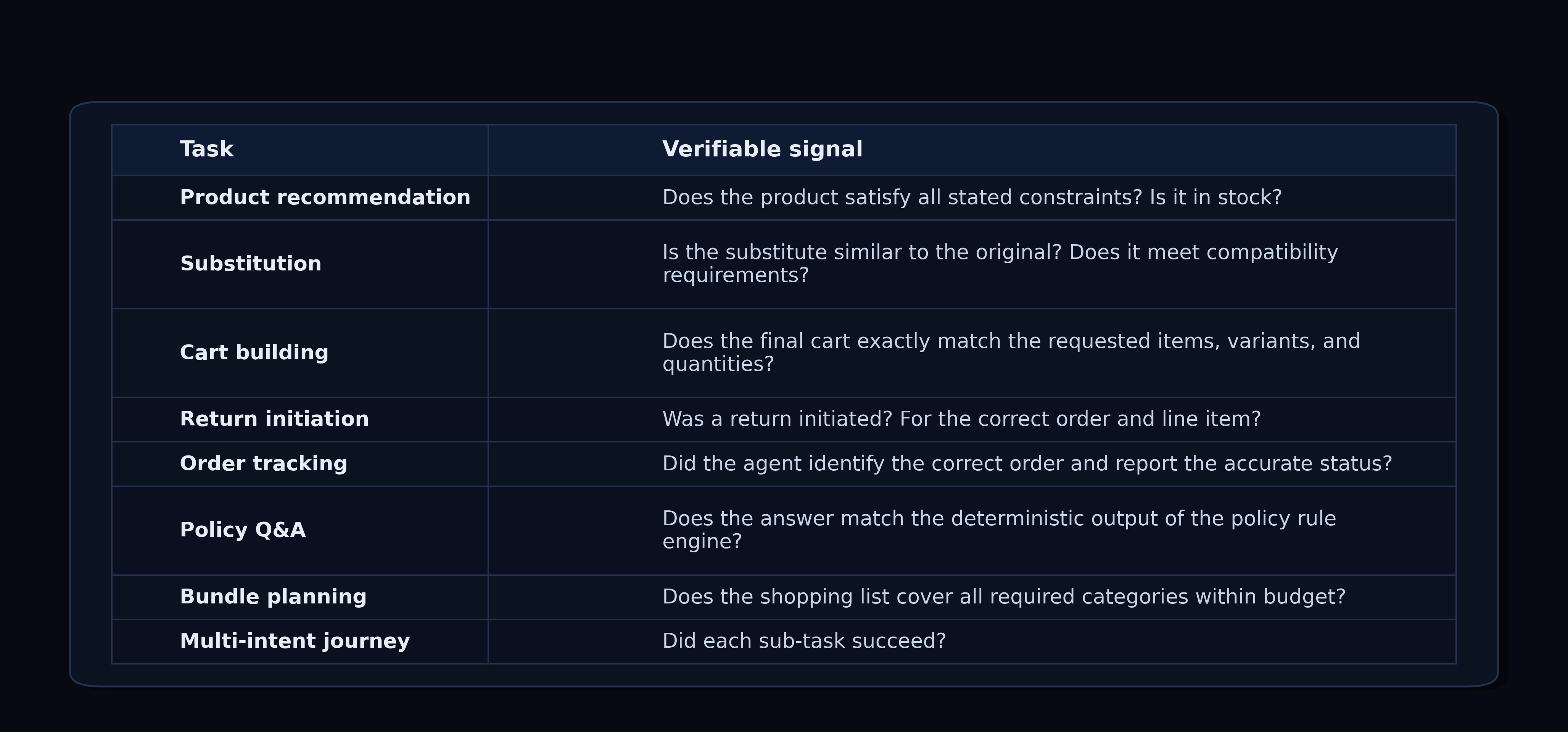 verifiable