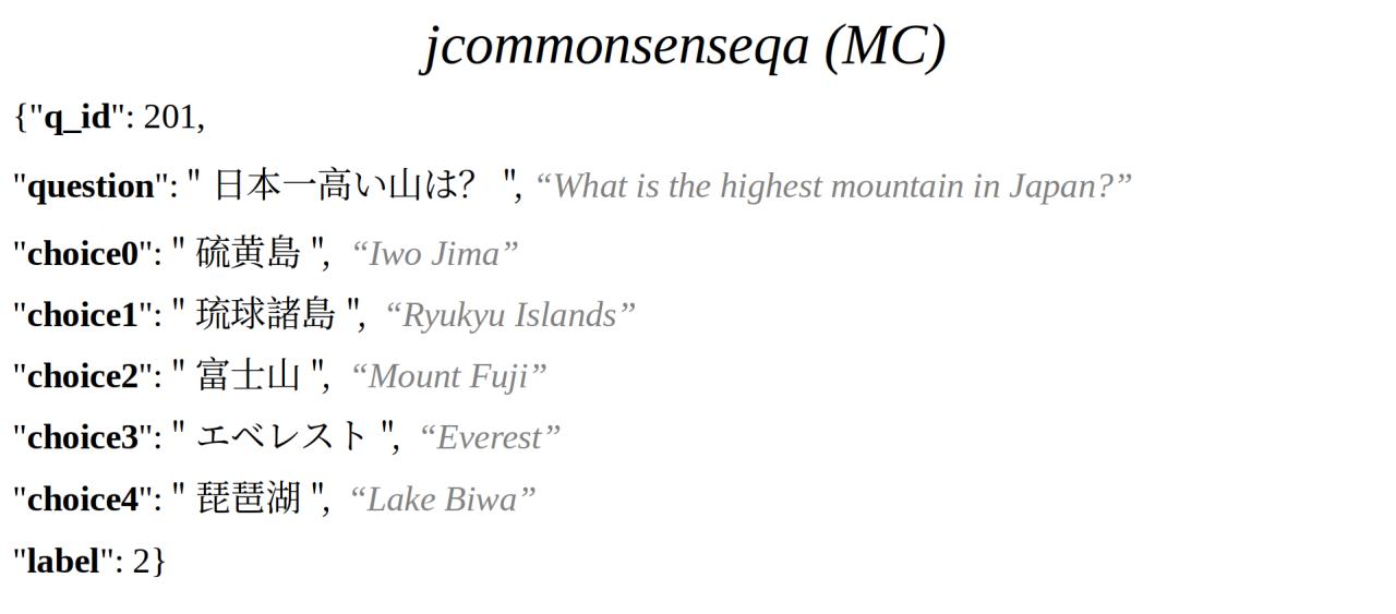jcommonsensqa