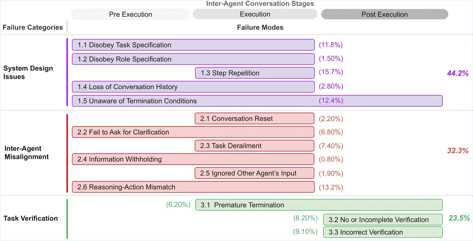 MAST ANALYSIS