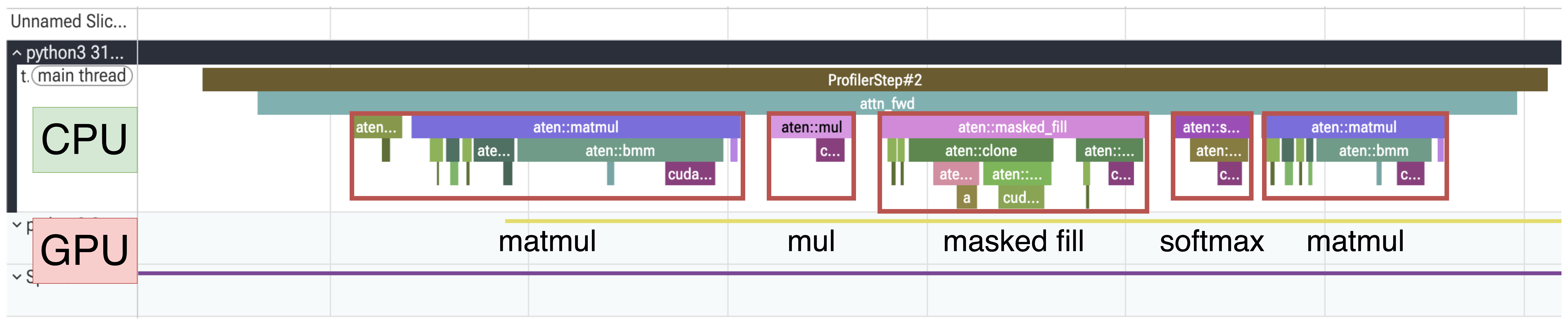 CPU lane of the naive attention profiler trace, with the 