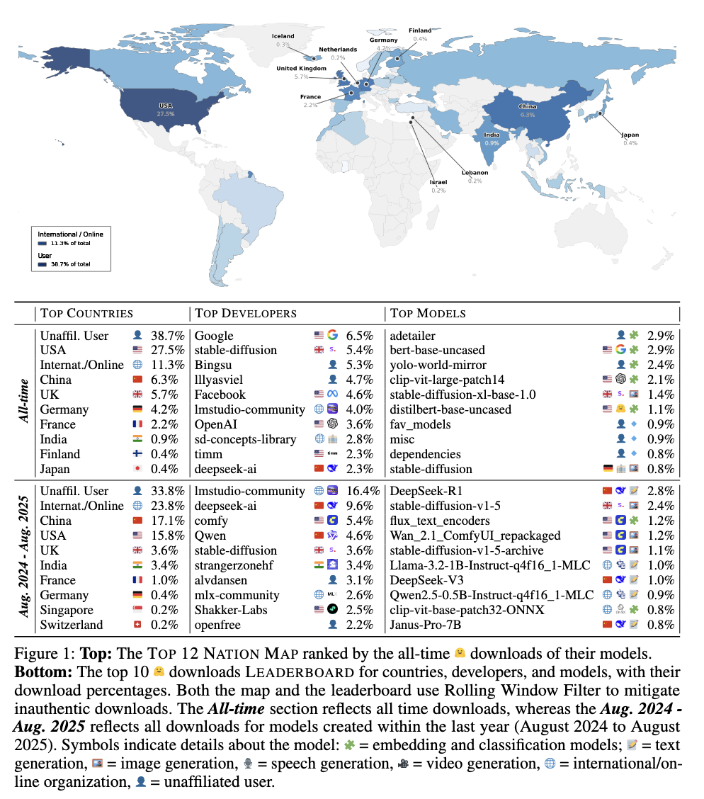 countries