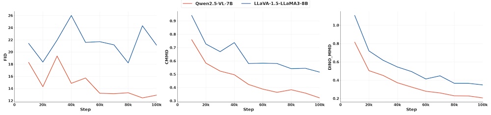 vlm