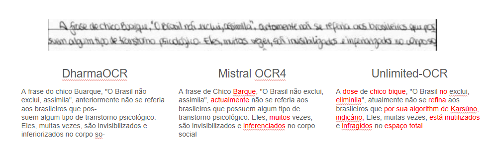 ENEM essay manuscript