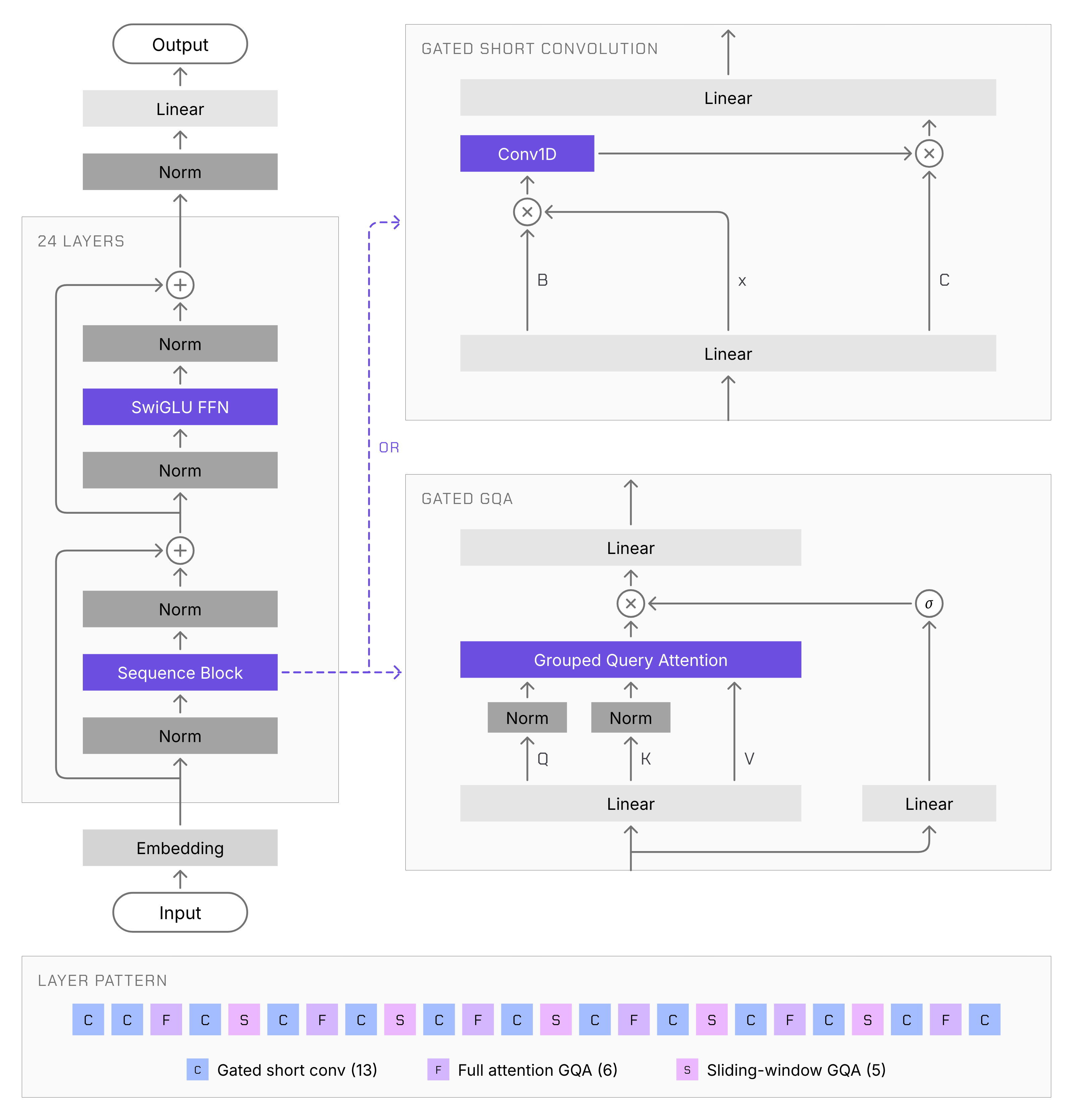 lfm3-1.7b-architecture