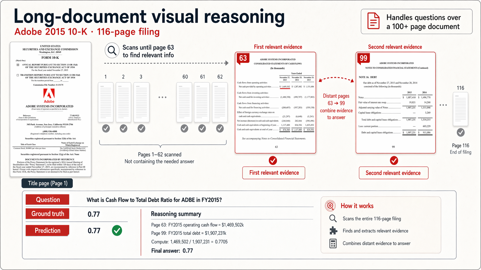 adobe-multipage-reasoning-visual-v6