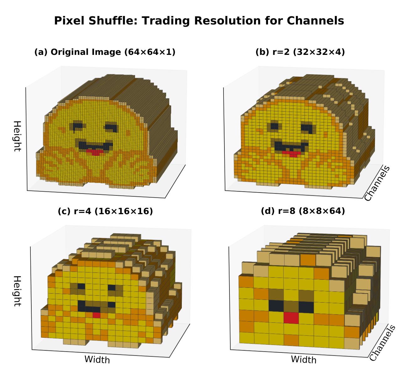 diagram of pixel shuffle