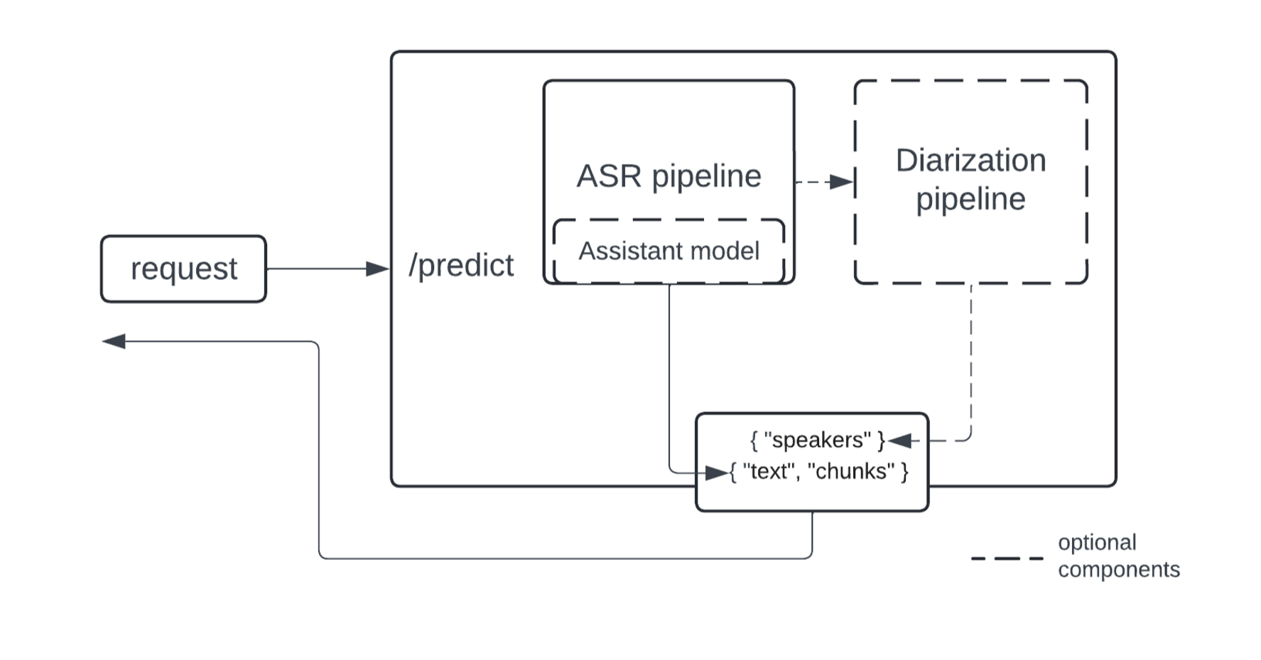 pipeline