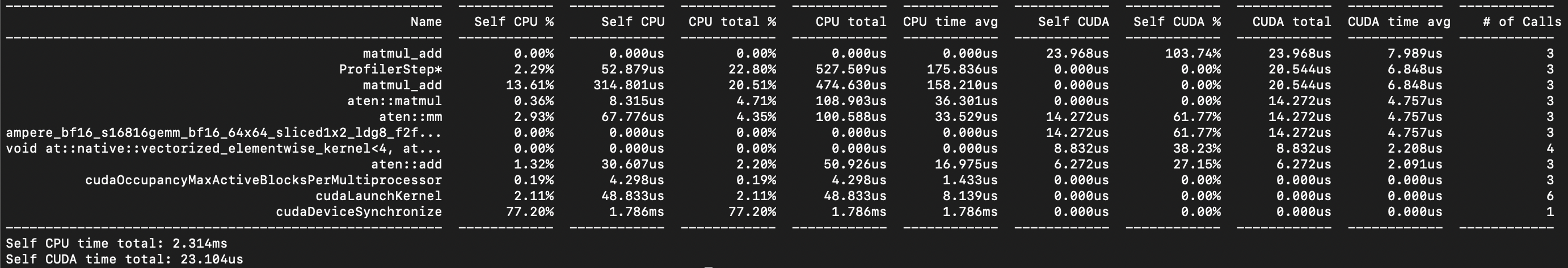 Profiler table for matmul add on 64 sized matrices