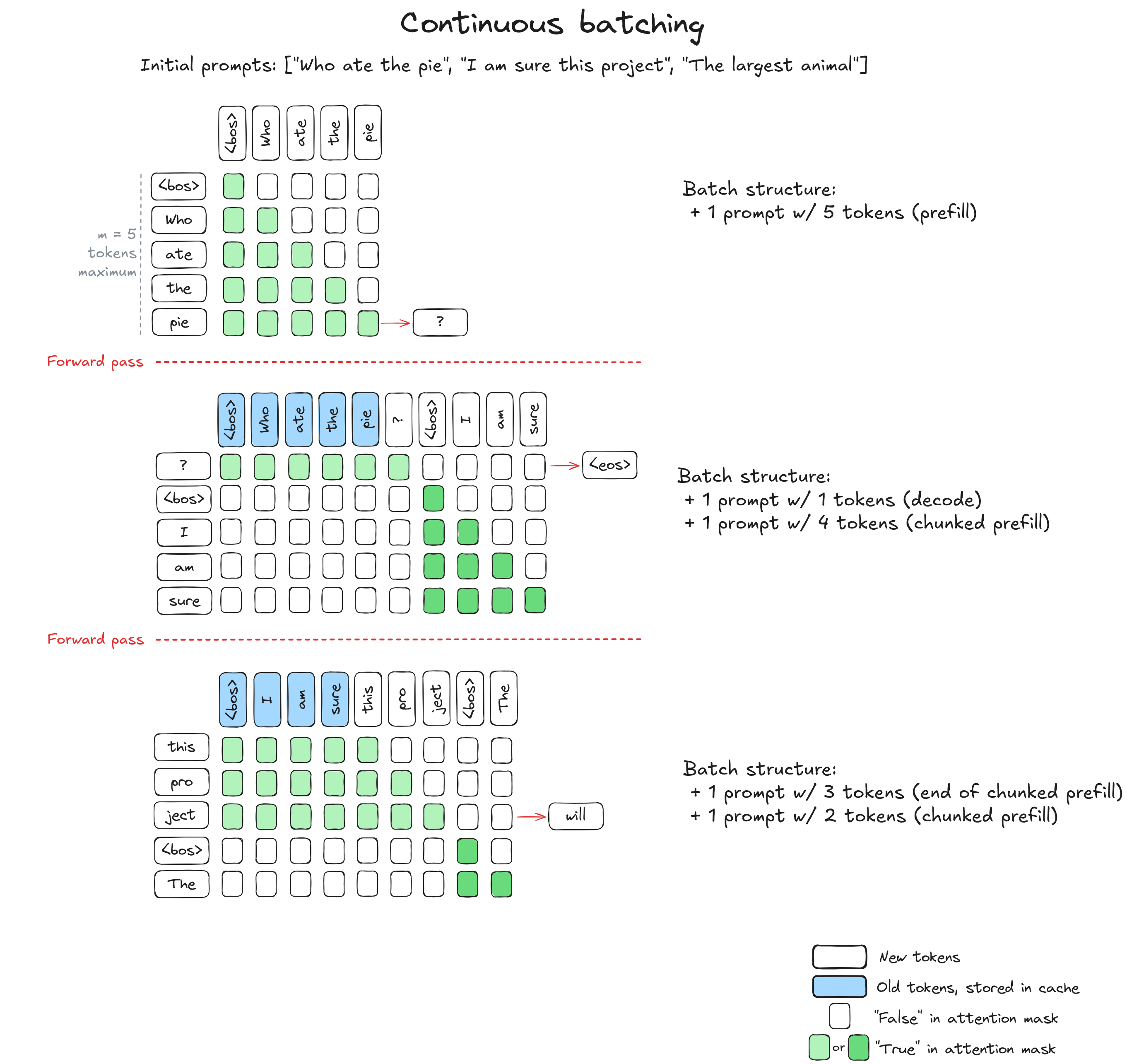 continuous