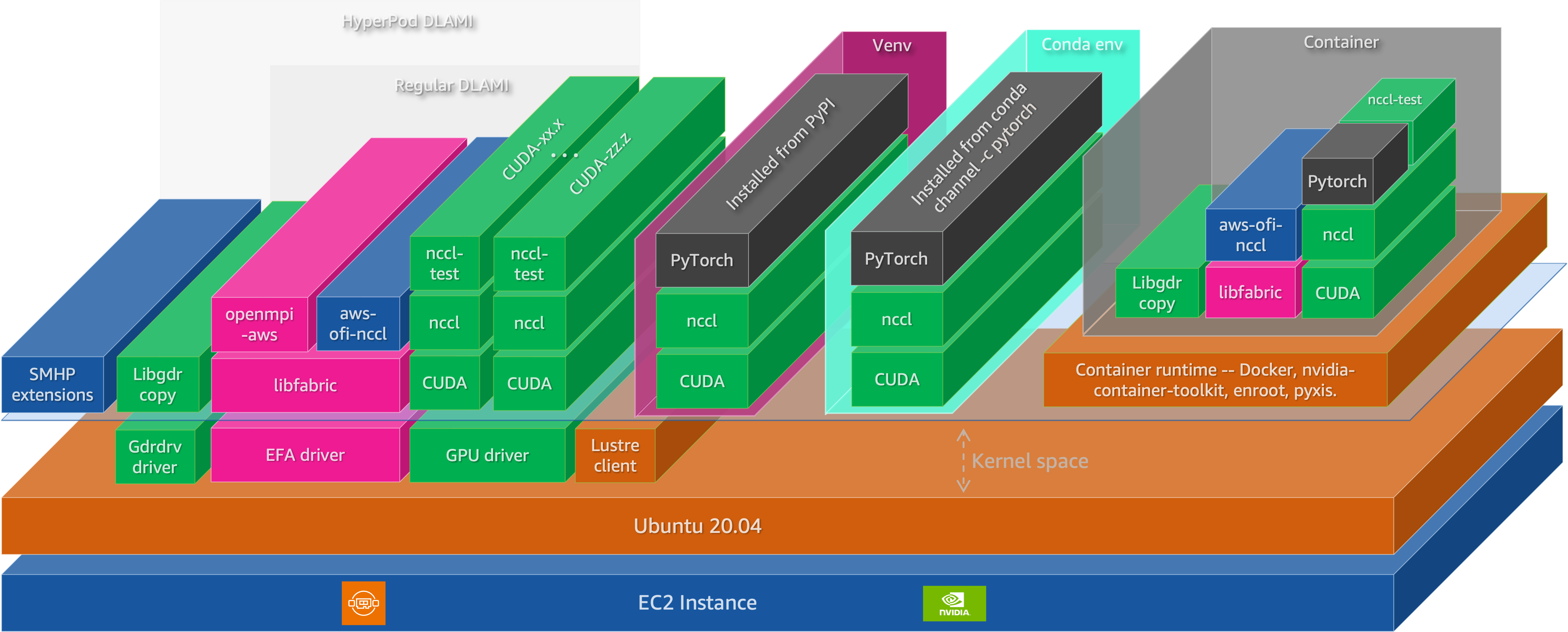 demystify-ml-software-stack